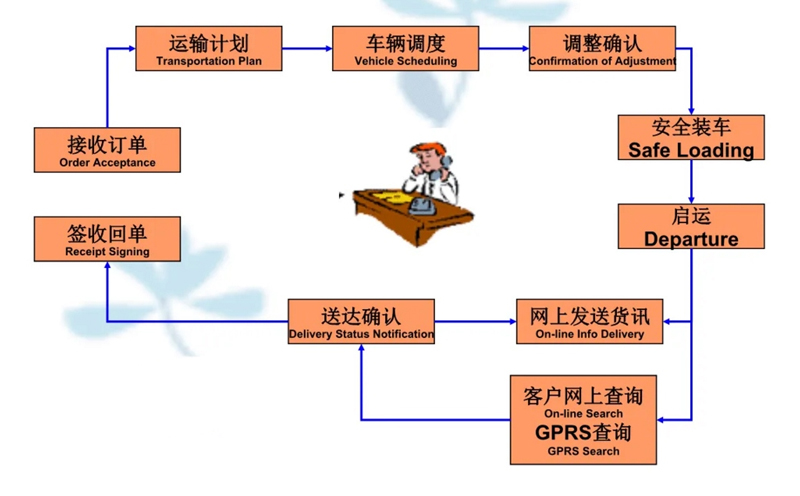 吴江震泽直达长岭物流公司,震泽到长岭物流专线