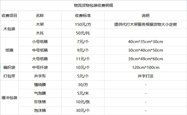 昆山到长岭物流专线-昆山到长岭货运公司